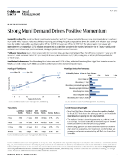 municipal fixed income monthly may 2026