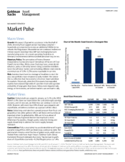 market pulse february