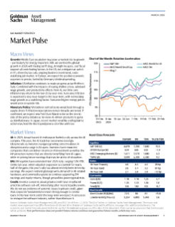 market pulse march