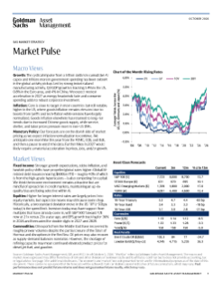 market pulse october