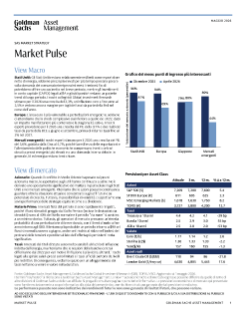 market pulse maggio