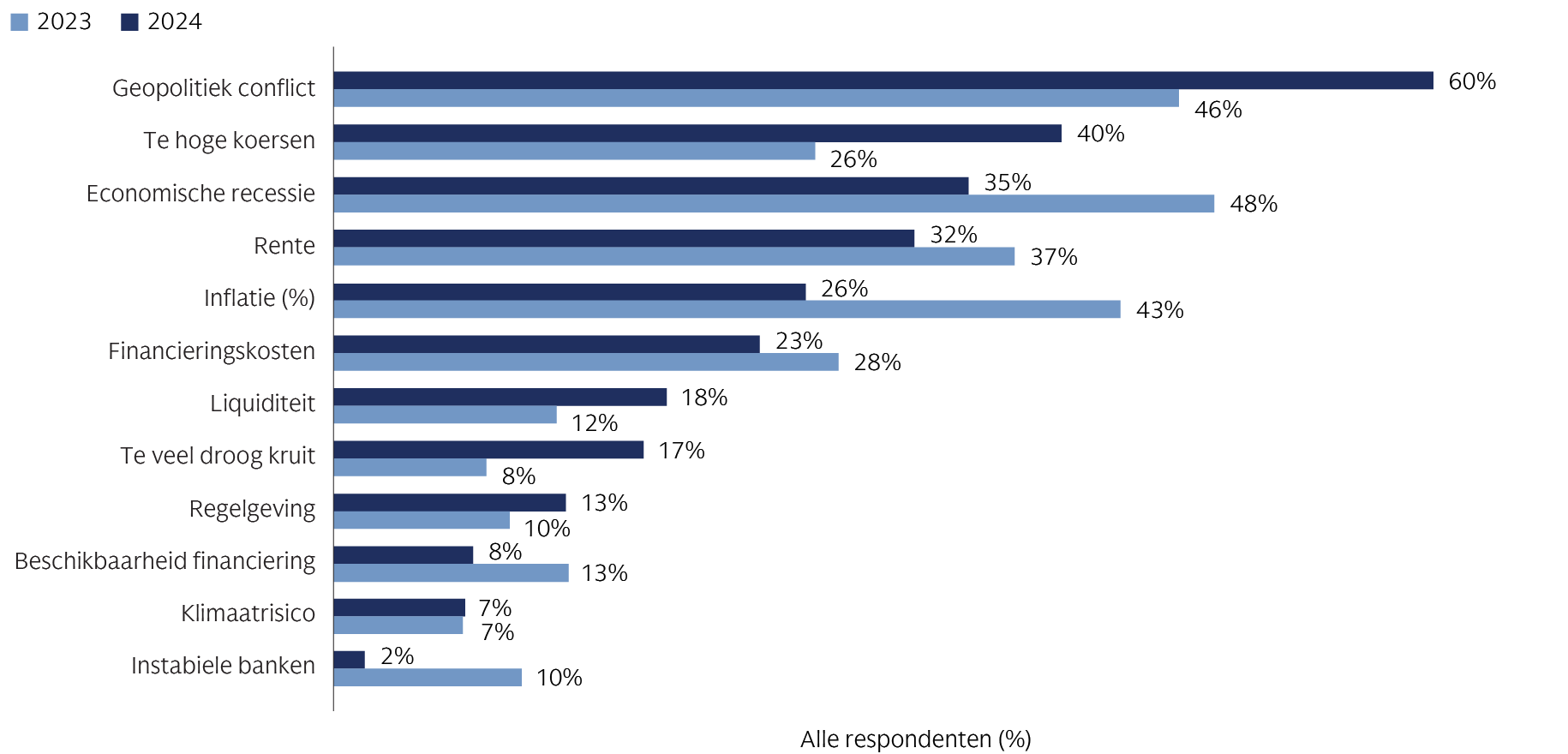 alts-survey-2024_chart-1_d_nl