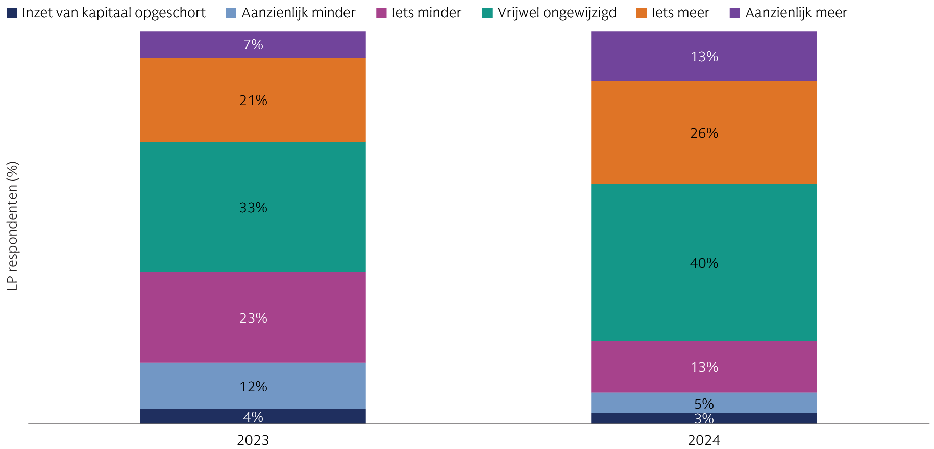alts-survey-2024_chart-2_d_nl