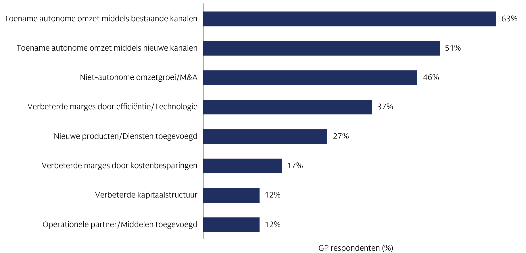 alts-survey-2024_chart-3_d_nl