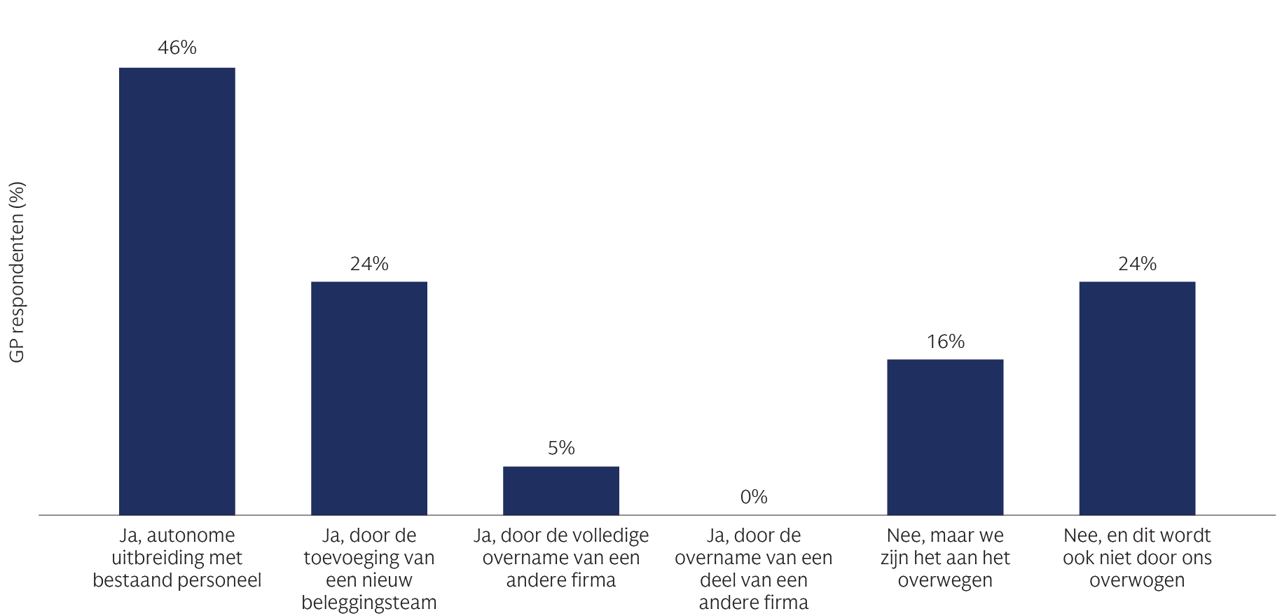alts-survey-2024_chart-4_d_nl