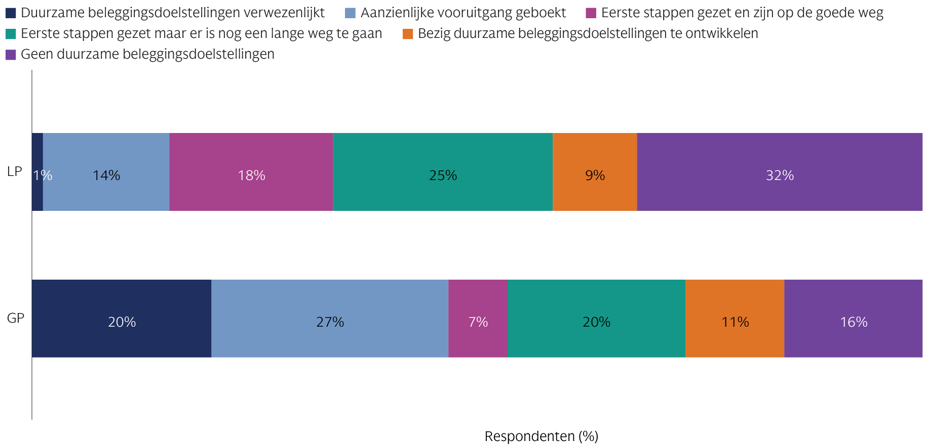 alts-survey-2024_chart-5_d_nl