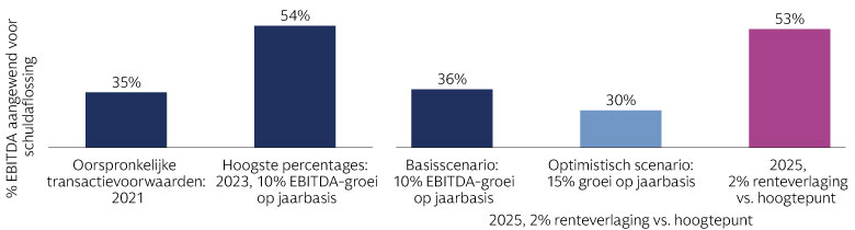 Fundamentele factoren bepalen de spreiding in het vermogen om schulden af te lossen Fundamentele factoren bepalen de spreiding in het vermogen om schulden af te lossen