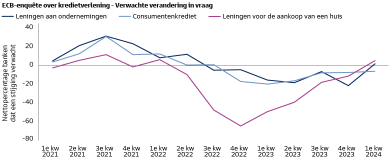 Gráfico de líneas