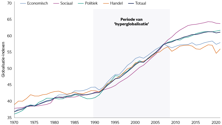 Bewijsstuk 2: Geopolitieke volatiliteit kan de handelsspanningen verhogen