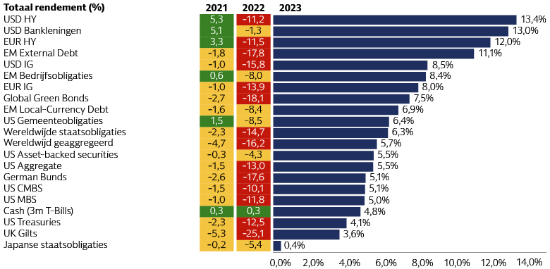 Een sterke afsluiting van 2023 