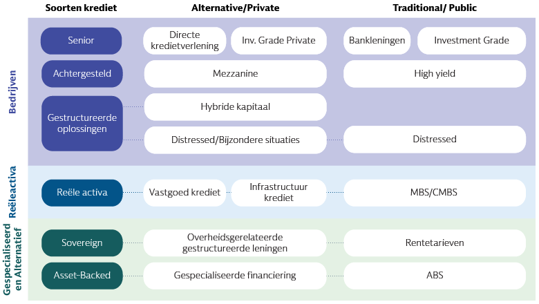 Paralellen tussen private en public krediet 