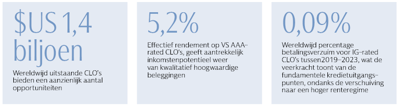 Drie kerncijfers Drie kerncijfers
