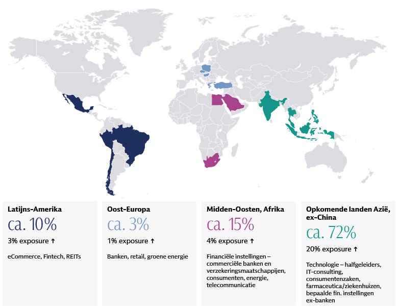 Zonder China ziet het perspectief van opkomende markten er opeens heel anders uit Zonder China ziet het perspectief van opkomende markten er opeens heel anders uit