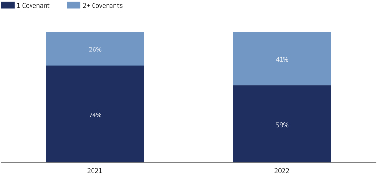 Bar Chart