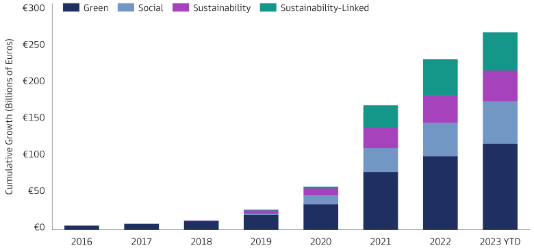 Exhibit 1: Global Green, Social and Sustainability-Linked Private Placements and Loans