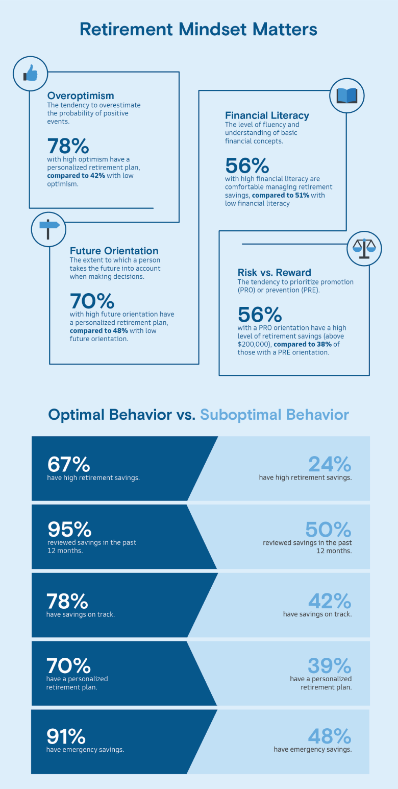 Retirement Mindset Matters