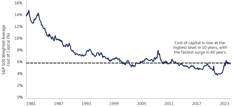 A New Rate Regime