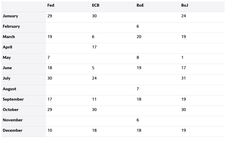 Central bank meeting calendar for 2025