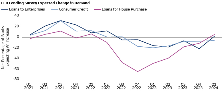 Line graph