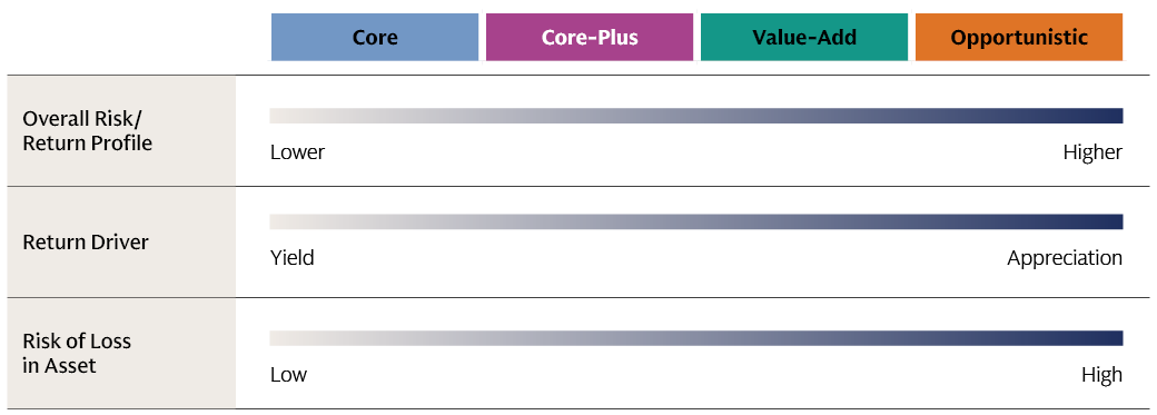 A spectrum of investment opportunities