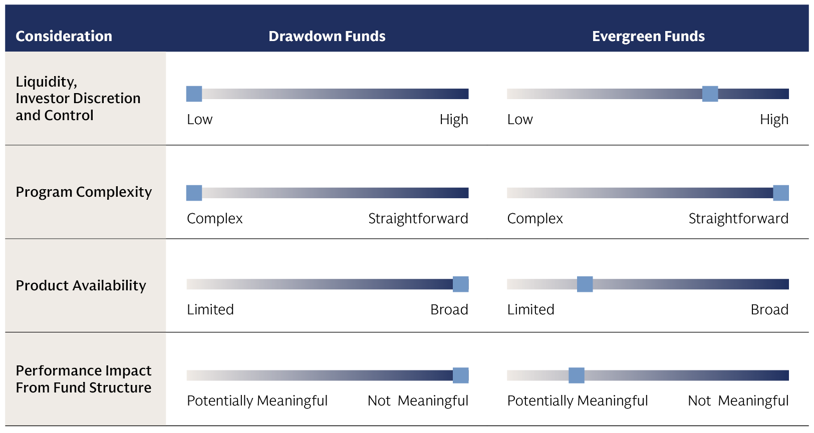 Four key dimensions may drive the vehicle decision