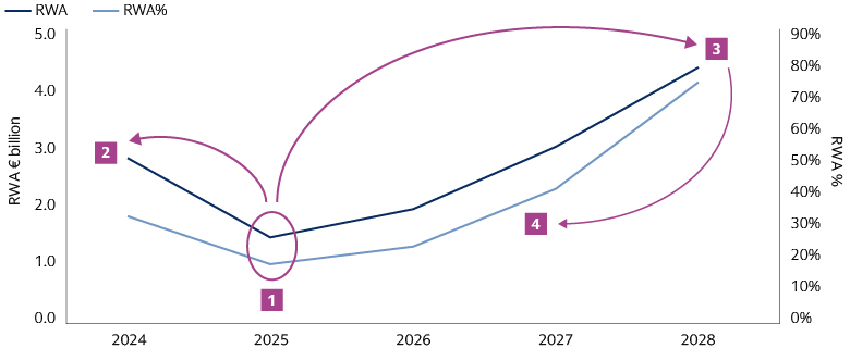 Chart - Allocating Excess Liquidity Within a Portfolio Chart - Allocating Excess Liquidity Within a Portfolio