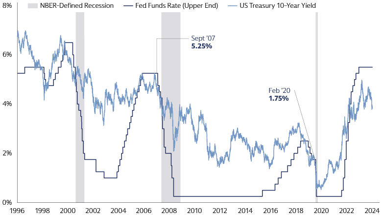 Bond yields have room to fall to help safeguard portfolio performance amid volatility and downturns