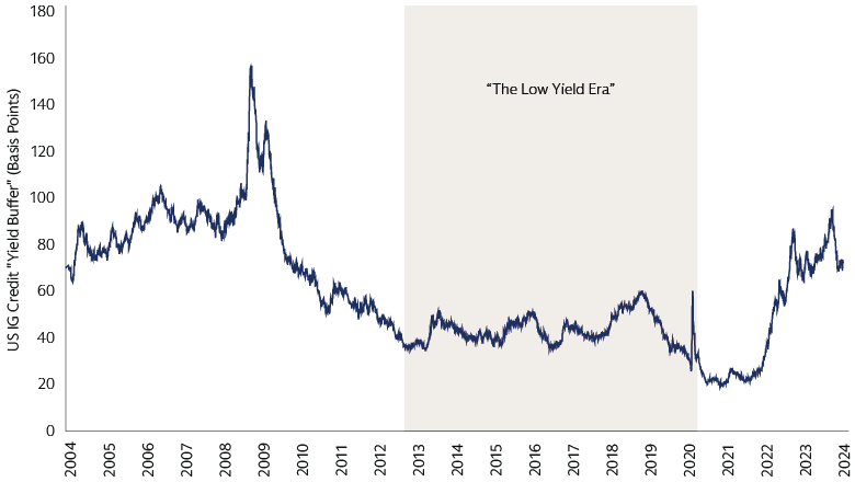 A High Bar to Preclude Positive Total Returns 