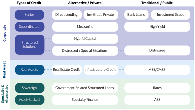 Private and Public Credit Parallels 