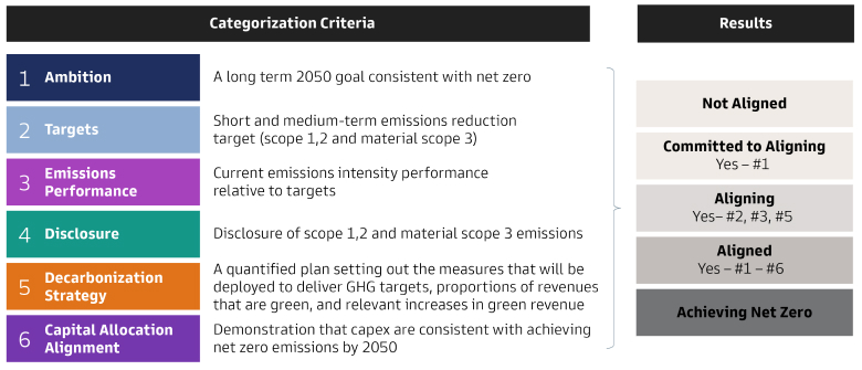 Exhibit 5: Identifying Portfolio Companies’ Transition Status