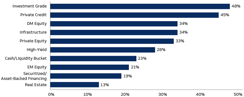 european-pension-survey-charts_690x320
