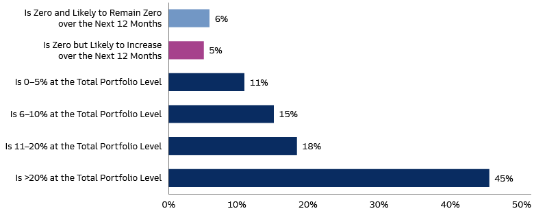 european-pension-survey-charts_690x320