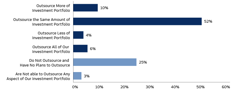 european-pension-survey-charts_690x320