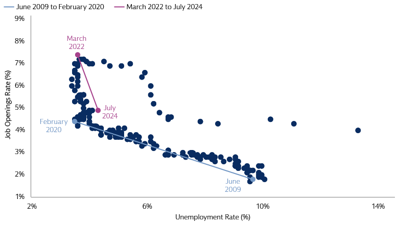 Chart of the Month