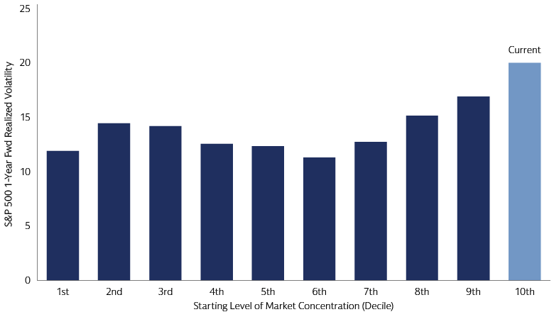 Chart of the Month