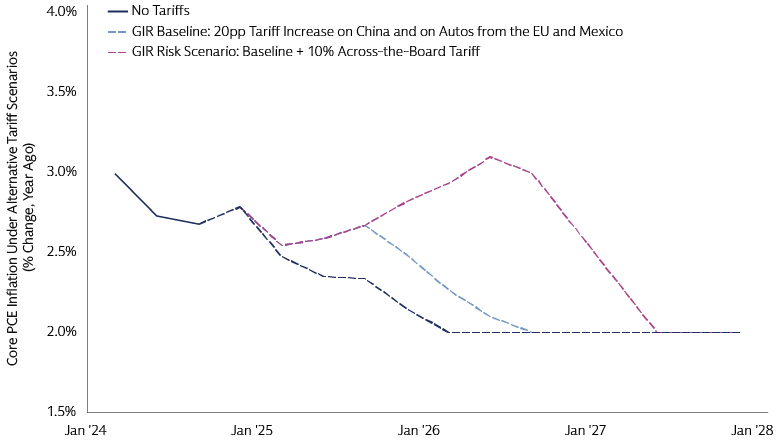 Chart of the Month