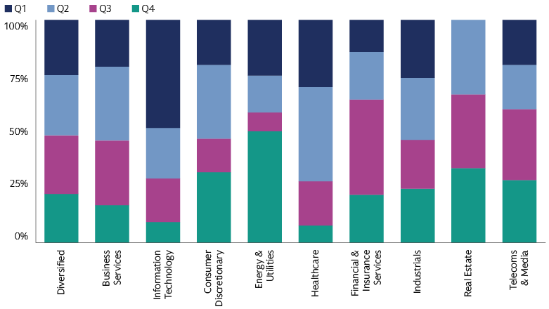 The Potential Benefits of a Multi-Sector Approach to Private Equity 