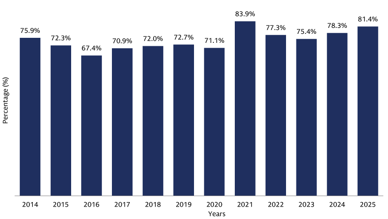 Funded Ratio Average for State and Local Pension Plans Funded Ratio Average for State and Local Pension Plans