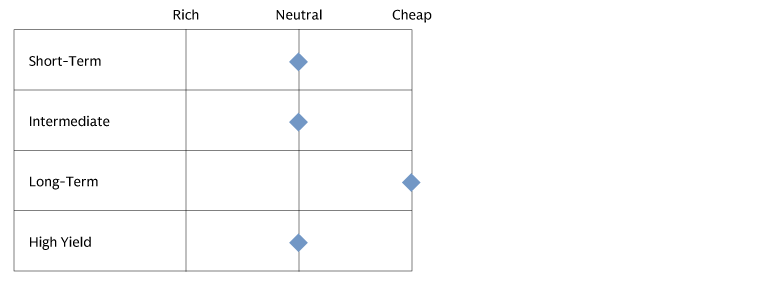Relative Value Indicators Relative Value Indicators