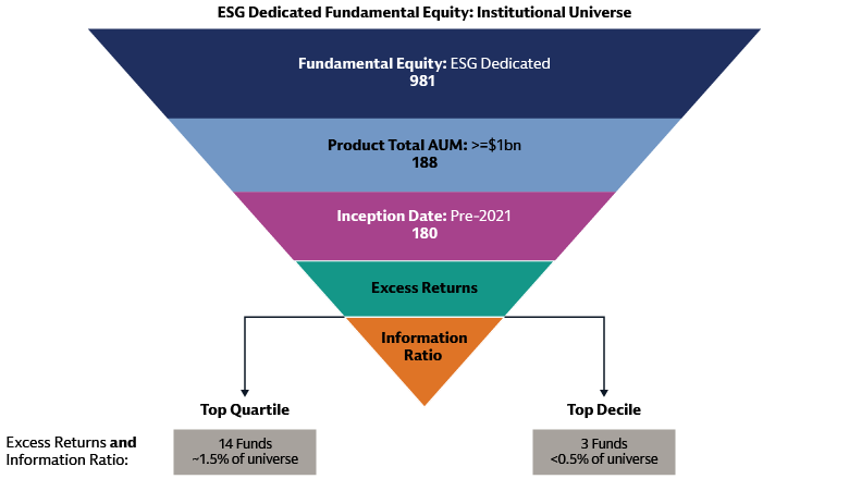 Highly selective universe of ESG-dedicated fundamental equity strategies Highly selective universe of ESG-dedicated fundamental equity strategies