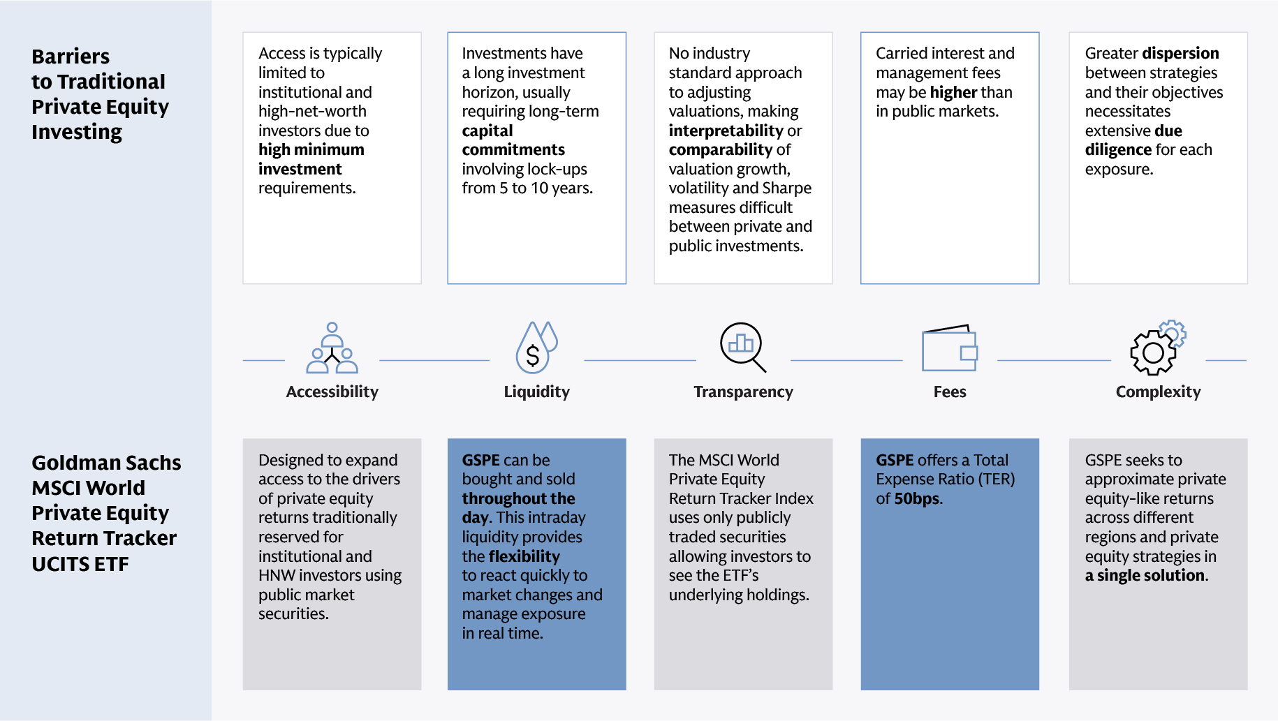 Expanding access to Private Equity-Like returns Expanding access to Private Equity-Like returns