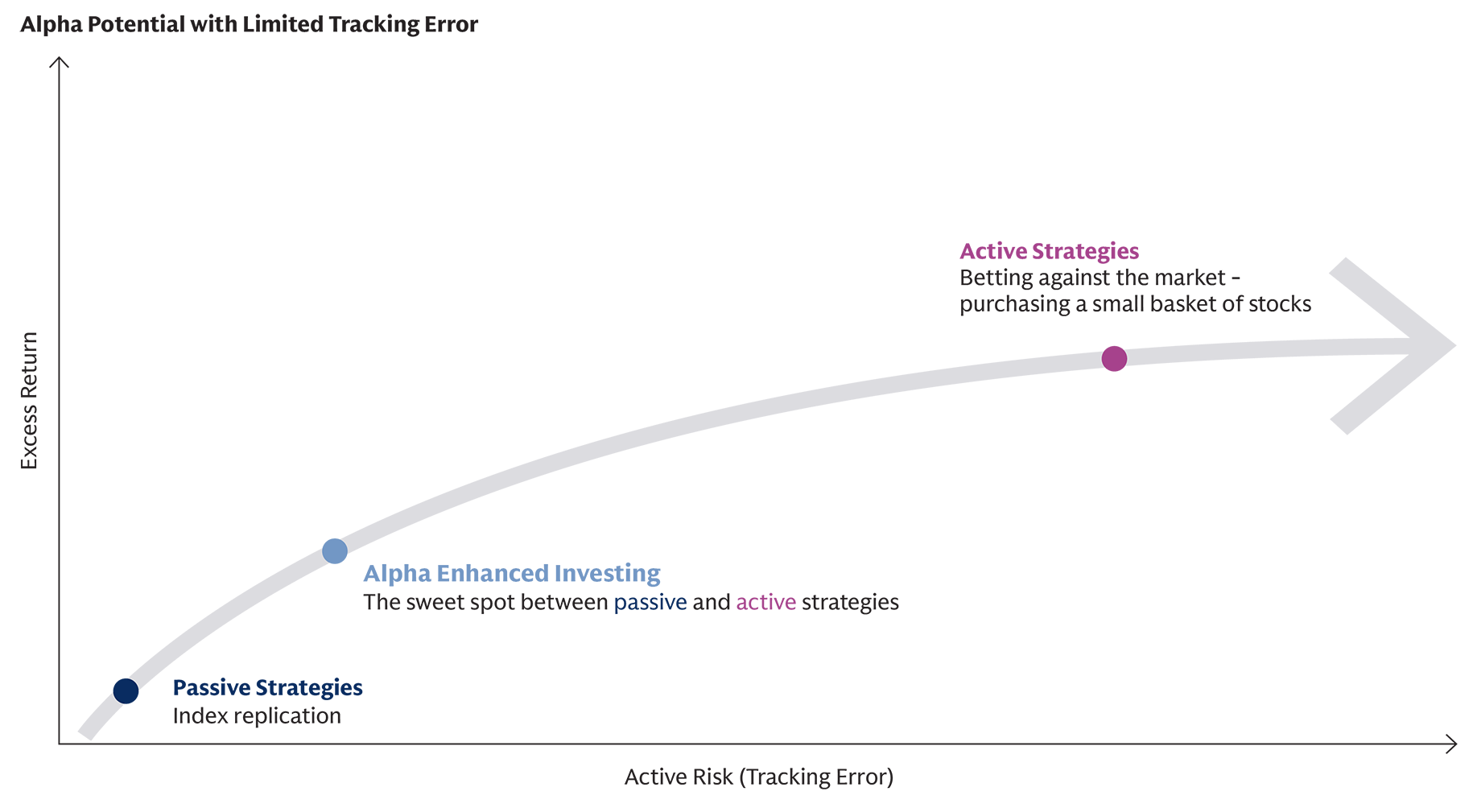 active-etf-exhibit_1-active-vs-passive-1830px