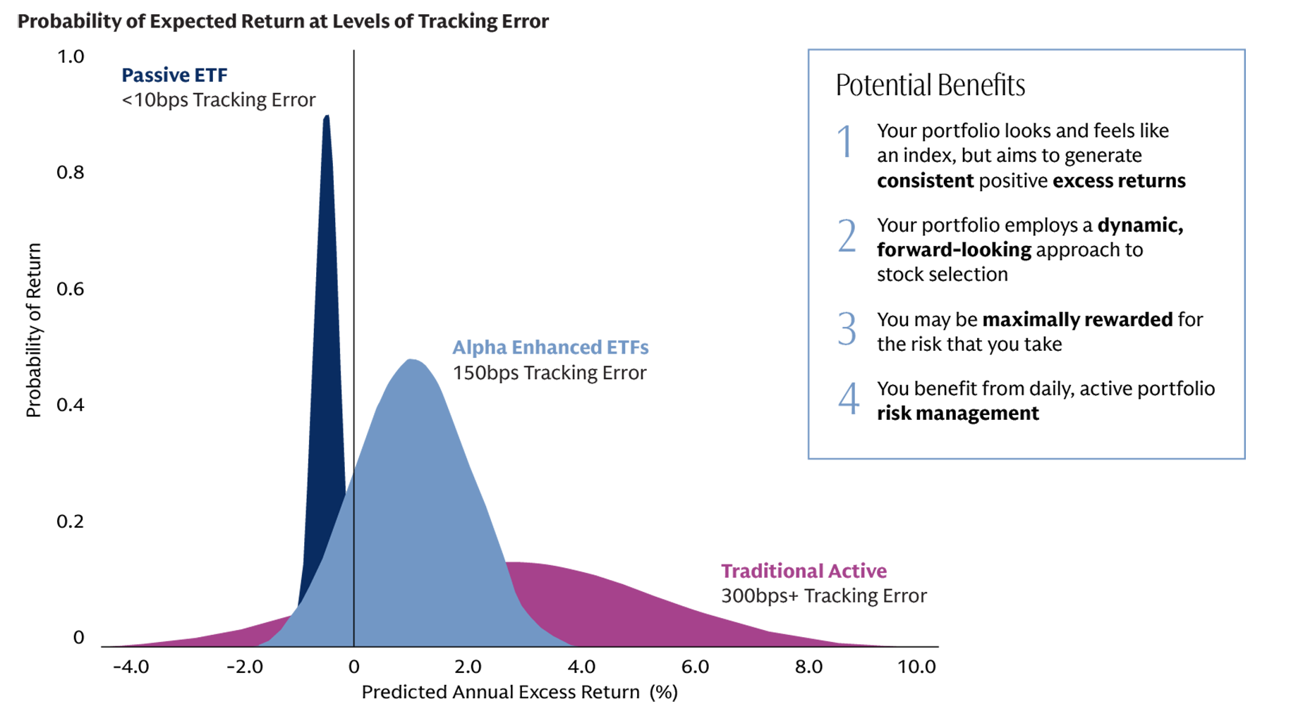 active-etf-exhibit_2-how-they-work-1830px