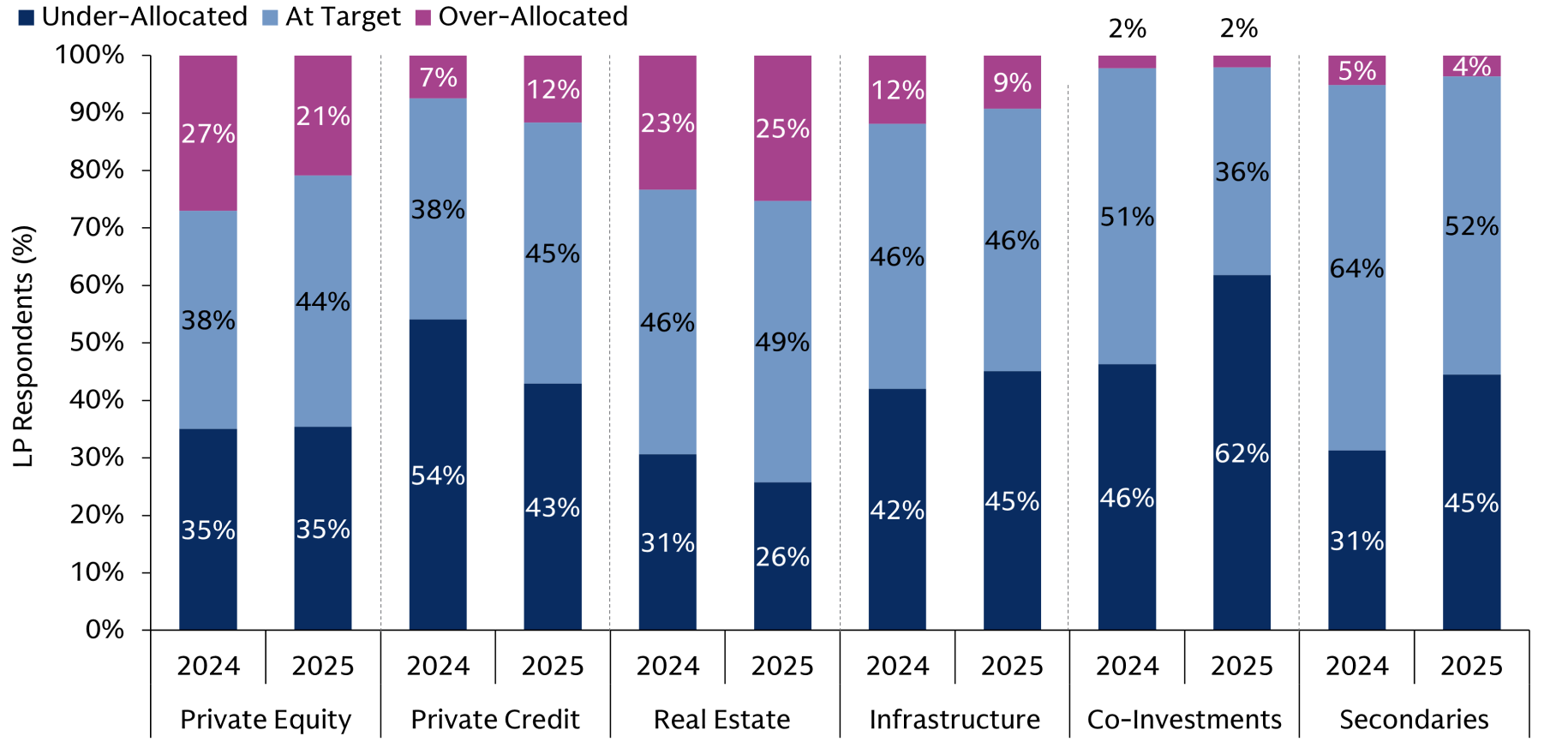 allocations-snapshot_chart-4_d