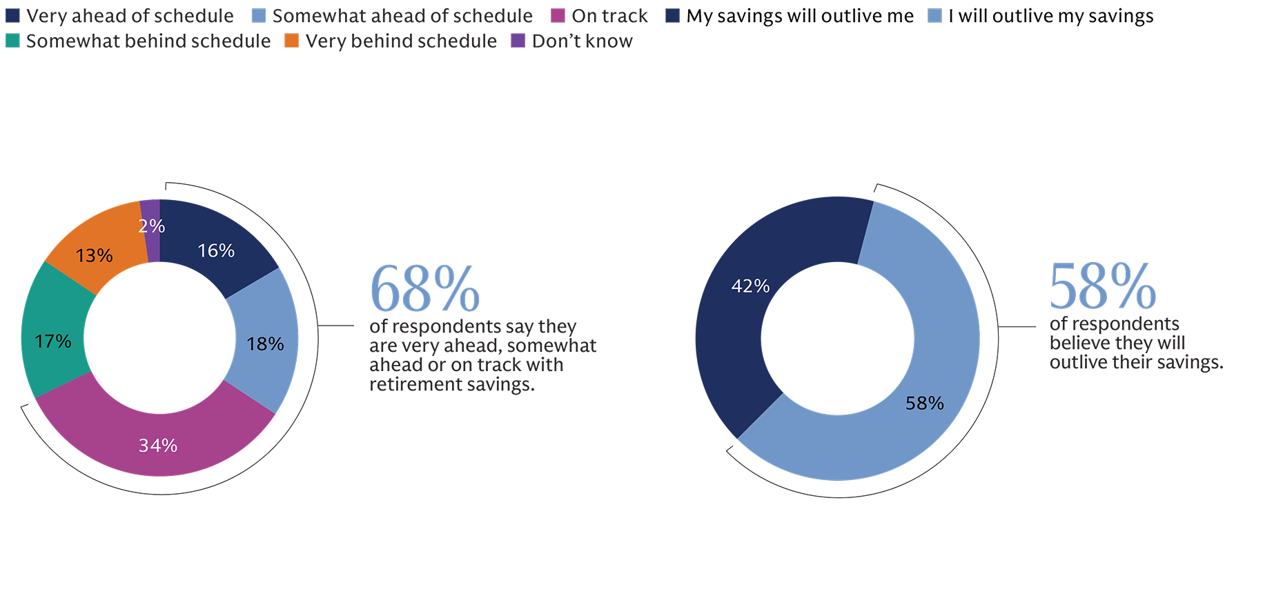 am-retirement-survey-2025_chart-2_915_tab