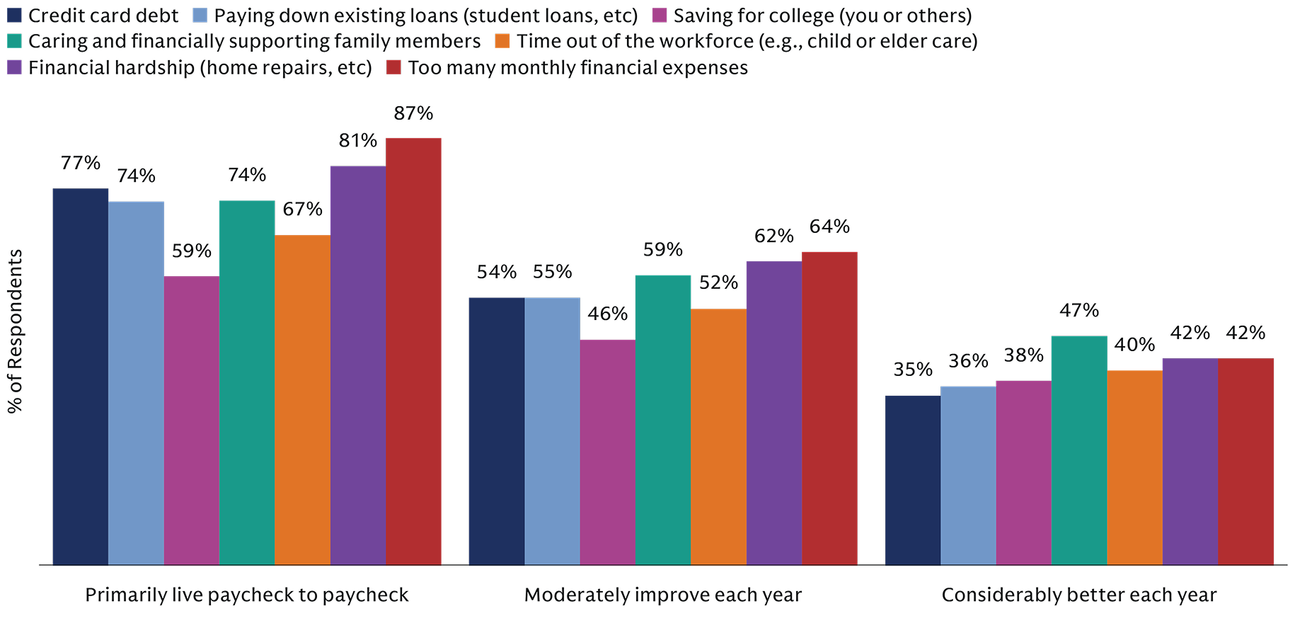 am-retirement-survey-2025_chart-4_915_tab