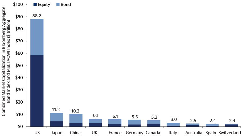 Unmatched depth and liquidity: the US Treasury market advantage