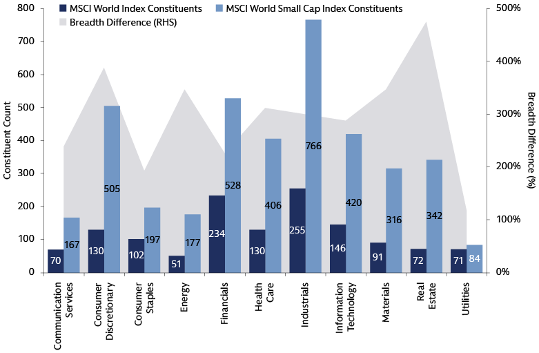 Vibrance of small-cap universe facilitated by market breadth Vibrance of small-cap universe facilitated by market breadth
