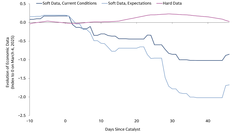 Chart of the Week Chart of the Week