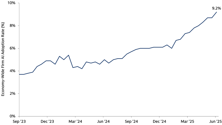Chart of the Week Chart of the Week